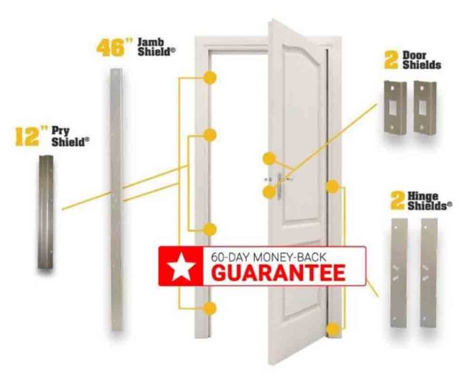 Door Armor to prevent home invasion